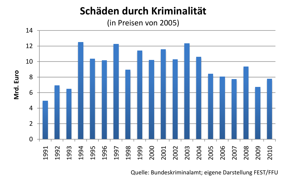 nwi 2.0 kriminalität